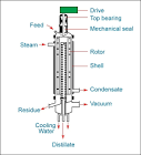 Wiped Film Evaporator
