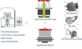 Wire Drawing Machine Parts