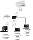 Wireless Broadband Service