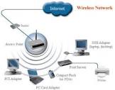 Wireless Data Communication System