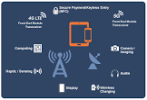 Wireless Infrastructure Services