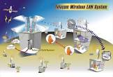 Wireless Lan Solution