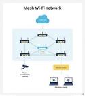 Wireless Mesh Network