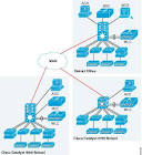 Wireless Network Design