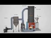 Wood Thermic Fluid Heater