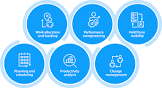 Workforce Management Services