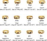 Zodiac Power Ring