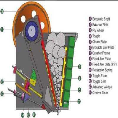 Crusher Machine Parts