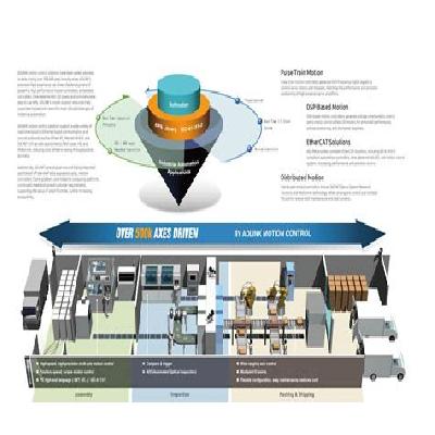 Motion Control Solutions