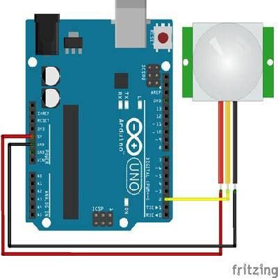 Coding Sensors