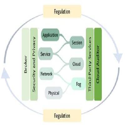 4.0 Cloud Based Energy Management System