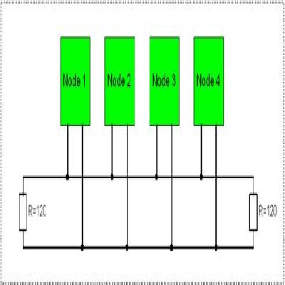 CAN-Bus Function Wall