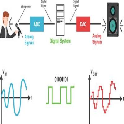 Digital Signal Processing