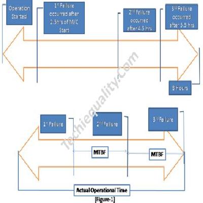 MTTR Calculator Production Management System