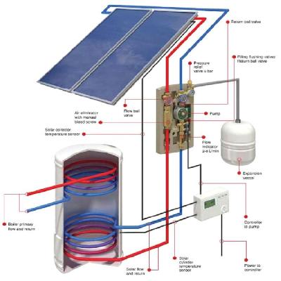 Teaching System Heat Pump with Solar Heat And Photovoltaics