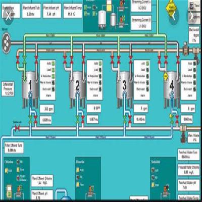 HMI Programming Service