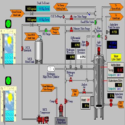 SCADA Programming Service