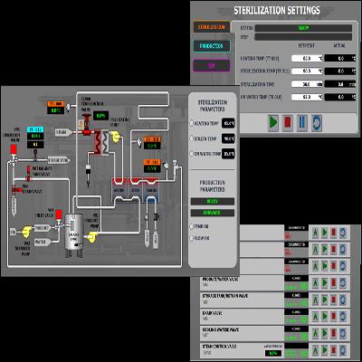 PLC Panel for Online Flying Cutter