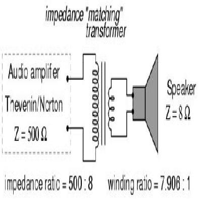 Impedance Matching Transformers