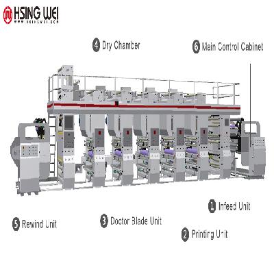 Layout Of Rotogravure Printing Machine
