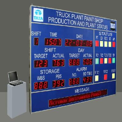 Andon Production Display