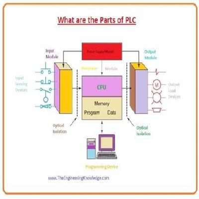 PLC Parts