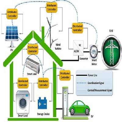 Energy Management Systems