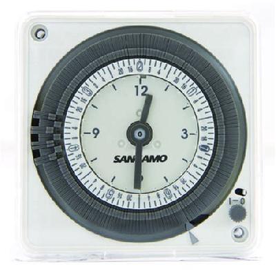 72x72 mm Process Indicators