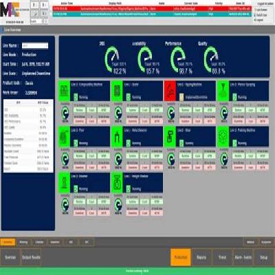 OEE MES SCADA System