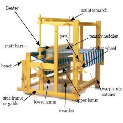 Weaving Loom Parts