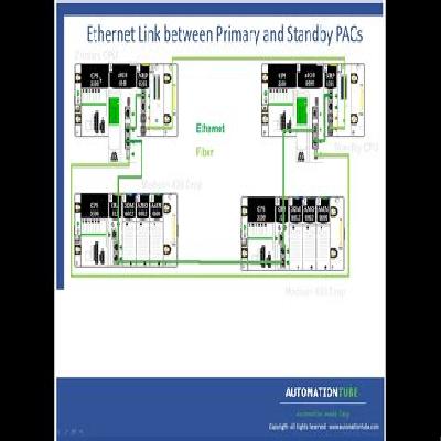 Hot Standby PLC System