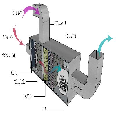 HVAC System