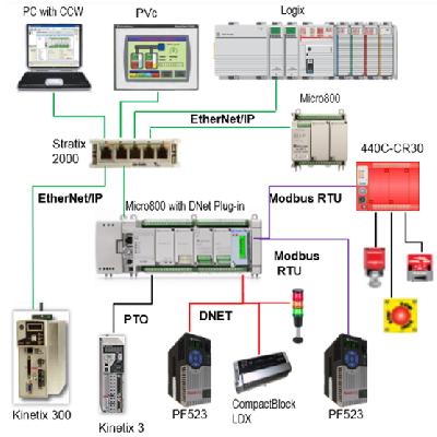 Allen Bradley PLC MicroLogix 800 Control Systems