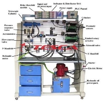 Electro Hydraulic Advanced Trainer Kit