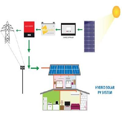 Solar Hybrid System