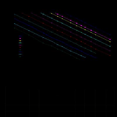Single Point Ac Based Sizing For Power Looms