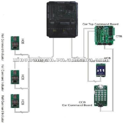 Monarch Serial Controller