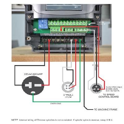 VFD Control Panel Wiring