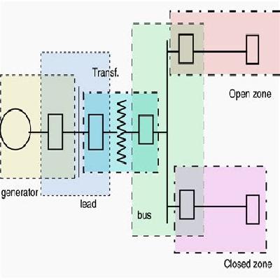 Line Protection Current Relay ELP33