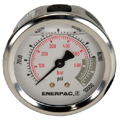 Pressure Gauges