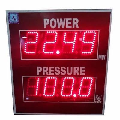 Multispan Jumbo Display Indicators