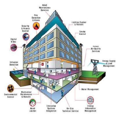 Bms Building Management System