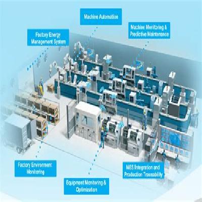 IIoT  Industrial Operating Thing Service