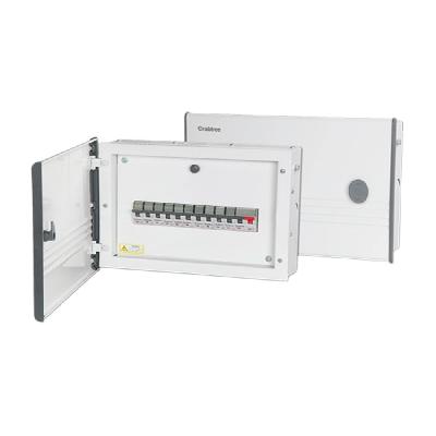 Havells Distribution Boards