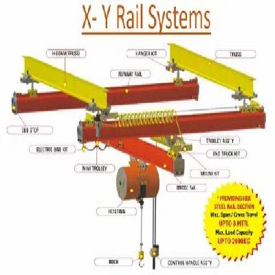 X Y Rail Systems