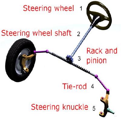 Basic Mechanism System
