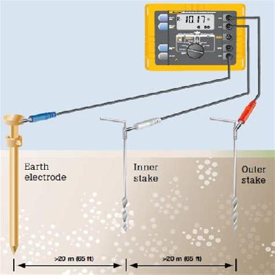 Earth Resistance Measurement