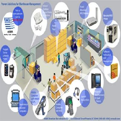 Warehouse Management Solutions