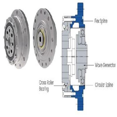 Harmonic Gearing-GCSG Series