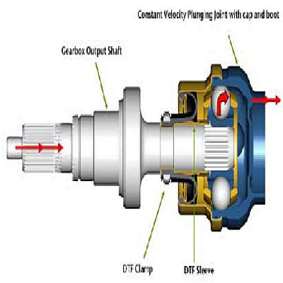 Direct Torque Flow (DTF) Connection